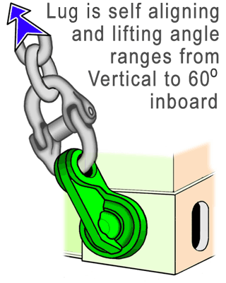 Lifting position