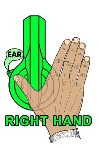 Right hand identification